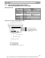 Preview for 134 page of Omron CS1W-DRM21 Operation Manual