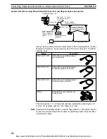 Preview for 195 page of Omron CS1W-DRM21 Operation Manual