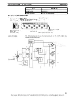 Preview for 198 page of Omron CS1W-DRM21 Operation Manual