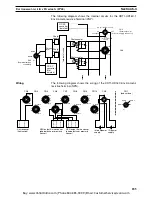 Preview for 202 page of Omron CS1W-DRM21 Operation Manual