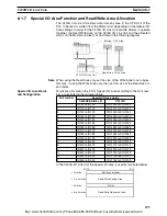 Preview for 252 page of Omron CS1W-DRM21 Operation Manual