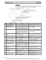 Preview for 255 page of Omron CS1W-DRM21 Operation Manual