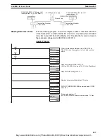 Preview for 274 page of Omron CS1W-DRM21 Operation Manual