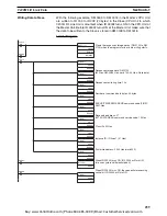 Preview for 276 page of Omron CS1W-DRM21 Operation Manual