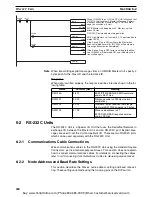 Preview for 277 page of Omron CS1W-DRM21 Operation Manual