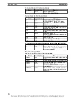 Preview for 301 page of Omron CS1W-DRM21 Operation Manual