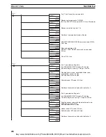 Preview for 307 page of Omron CS1W-DRM21 Operation Manual