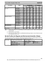 Preview for 342 page of Omron CS1W-DRM21 Operation Manual