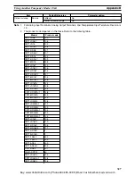 Preview for 344 page of Omron CS1W-DRM21 Operation Manual