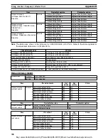 Preview for 355 page of Omron CS1W-DRM21 Operation Manual