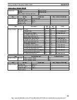 Preview for 358 page of Omron CS1W-DRM21 Operation Manual