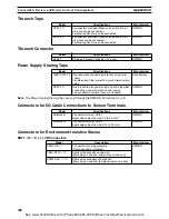 Preview for 365 page of Omron CS1W-DRM21 Operation Manual