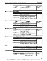 Preview for 366 page of Omron CS1W-DRM21 Operation Manual