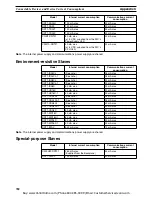 Preview for 369 page of Omron CS1W-DRM21 Operation Manual