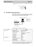 Preview for 18 page of Omron CS1W-ETN01 Operation Manuals