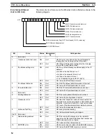 Preview for 67 page of Omron CS1W-ETN01 Operation Manuals