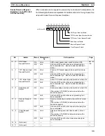 Preview for 68 page of Omron CS1W-ETN01 Operation Manuals