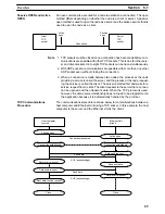 Preview for 101 page of Omron CS1W-ETN01 Operation Manuals