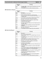 Preview for 111 page of Omron CS1W-ETN01 Operation Manuals