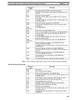 Preview for 113 page of Omron CS1W-ETN01 Operation Manuals