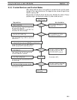 Preview for 135 page of Omron CS1W-ETN01 Operation Manuals