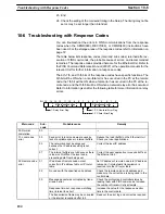 Preview for 194 page of Omron CS1W-ETN01 Operation Manuals