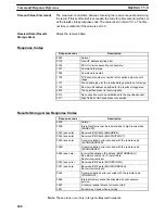 Preview for 218 page of Omron CS1W-ETN01 Operation Manuals