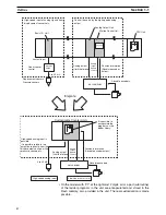 Preview for 24 page of Omron CS1W-HCA12-V1 Operation Manual