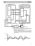 Предварительный просмотр 29 страницы Omron CS1W-HCA12-V1 Operation Manual