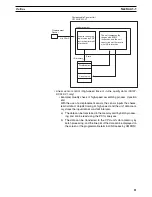 Предварительный просмотр 31 страницы Omron CS1W-HCA12-V1 Operation Manual