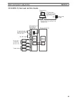 Предварительный просмотр 35 страницы Omron CS1W-HCA12-V1 Operation Manual