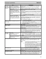 Предварительный просмотр 41 страницы Omron CS1W-HCA12-V1 Operation Manual