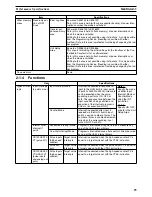 Preview for 45 page of Omron CS1W-HCA12-V1 Operation Manual