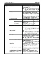 Preview for 47 page of Omron CS1W-HCA12-V1 Operation Manual