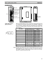 Предварительный просмотр 57 страницы Omron CS1W-HCA12-V1 Operation Manual