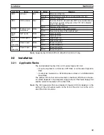 Preview for 59 page of Omron CS1W-HCA12-V1 Operation Manual