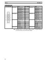 Preview for 64 page of Omron CS1W-HCA12-V1 Operation Manual