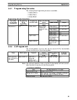 Preview for 75 page of Omron CS1W-HCA12-V1 Operation Manual