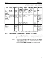 Предварительный просмотр 81 страницы Omron CS1W-HCA12-V1 Operation Manual