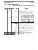 Preview for 85 page of Omron CS1W-HCA12-V1 Operation Manual