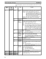 Preview for 86 page of Omron CS1W-HCA12-V1 Operation Manual