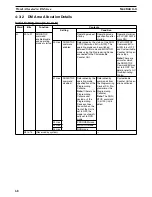 Preview for 88 page of Omron CS1W-HCA12-V1 Operation Manual