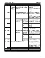 Preview for 89 page of Omron CS1W-HCA12-V1 Operation Manual