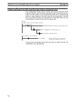 Preview for 96 page of Omron CS1W-HCA12-V1 Operation Manual