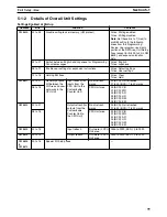 Предварительный просмотр 99 страницы Omron CS1W-HCA12-V1 Operation Manual