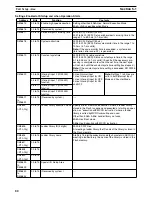 Preview for 100 page of Omron CS1W-HCA12-V1 Operation Manual