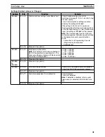 Preview for 101 page of Omron CS1W-HCA12-V1 Operation Manual