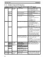 Preview for 102 page of Omron CS1W-HCA12-V1 Operation Manual