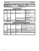 Предварительный просмотр 104 страницы Omron CS1W-HCA12-V1 Operation Manual