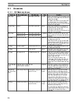 Предварительный просмотр 106 страницы Omron CS1W-HCA12-V1 Operation Manual